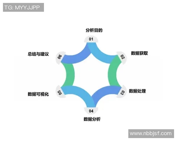 杭州滑板队意识表现的数据分析与提升策略探讨